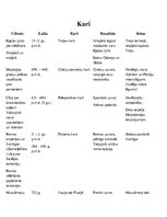 Konspekts 'Kari. Pasaules vēsture', 1.