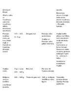 Konspekts 'Kari. Pasaules vēsture', 2.