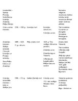 Konspekts 'Kari. Pasaules vēsture', 3.