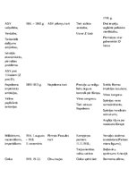 Konspekts 'Kari. Pasaules vēsture', 4.