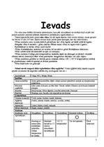 Referāts 'Apģērba labošana', 3.