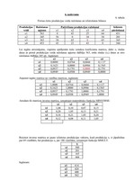 Konspekts 'Ieskaites darbs kvantitatīvo metožu vadīšanā', 10.