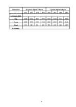 Referāts 'Место Китая в мировой экономике', 14.