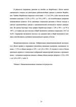 Referāts 'Место Китая в мировой экономике', 20.