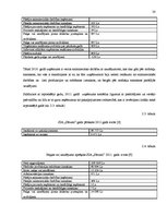 Referāts 'Nodokļu ietekme uz pakalpojuma sniedzēja uzņēmuma saimniecisko darbību', 20.