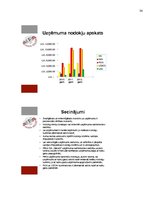 Referāts 'Nodokļu ietekme uz pakalpojuma sniedzēja uzņēmuma saimniecisko darbību', 34.