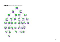 Prakses atskaite 'Mākslīgā intelekta pamati', 18.