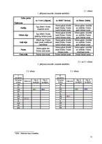 Referāts 'Dabīgo un mākslīgo krāsvielu ietekme uz zoba emalju', 30.