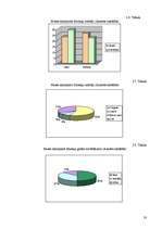 Referāts 'Dabīgo un mākslīgo krāsvielu ietekme uz zoba emalju', 32.