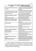 Diplomdarbs 'Interneta veikalu izstrāde un to attīstības tendences Latvijā', 26.