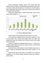 Diplomdarbs 'Interneta veikalu izstrāde un to attīstības tendences Latvijā', 51.