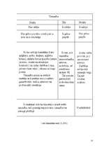 Referāts 'Uzmanība saziņas procesā', 10.