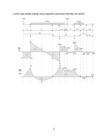 Paraugs 'Statiski noteicamas locīklu sijas aprēķins', 9.