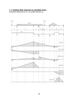 Paraugs 'Statiski noteicamas locīklu sijas aprēķins', 10.