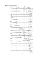 Paraugs 'Statiski noteicamas locīklu sijas aprēķins', 15.