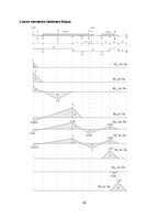 Paraugs 'Statiski noteicamas locīklu sijas aprēķins', 16.