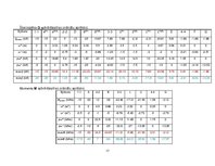 Paraugs 'Statiski noteicamas locīklu sijas aprēķins', 17.