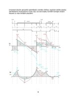 Paraugs 'Statiski noteicamas locīklu sijas aprēķins', 18.