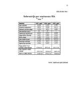 Referāts 'Zviedrijas mārketinga vides analīze', 22.