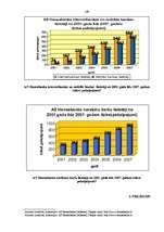 Diplomdarbs 'Personāla motivēšanas nozīme personāla vadības procesā a/s "Hansabanka"', 109.