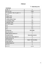 Paraugs 'Siltumapgāde', 15.