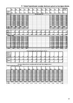 Paraugs 'Siltumapgāde', 18.