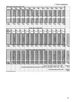 Paraugs 'Siltumapgāde', 19.