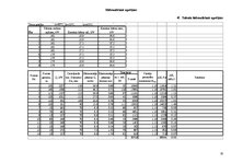 Paraugs 'Siltumapgāde', 20.