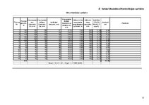 Paraugs 'Siltumapgāde', 21.