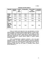 Konspekts 'Maizes iepakošana', 10.