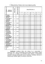 Referāts 'Iekraušanas un izkraušanas darbu mehanizācija ', 20.