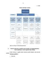 Prakses atskaite 'Kvalifikācijas prakse Finanšu ministrijā', 16.
