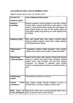 Konspekts 'Reklāmas plāns trīs patēriņa precēm', 1.