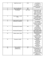 Konspekts 'Самостоятельная работа «Создай свою гостиницу»', 6.