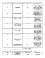 Konspekts 'Самостоятельная работа «Создай свою гостиницу»', 7.