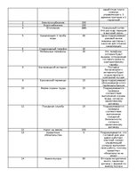 Konspekts 'Самостоятельная работа «Создай свою гостиницу»', 8.