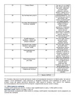 Konspekts 'Самостоятельная работа «Создай свою гостиницу»', 9.