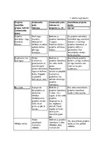 Referāts 'Būvniecības projektu vadīšana', 6.