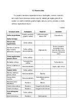 Referāts 'Būvniecības projektu vadīšana', 13.