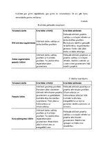 Referāts 'Būvniecības projektu vadīšana', 17.