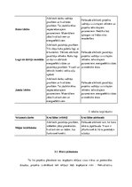 Referāts 'Būvniecības projektu vadīšana', 18.