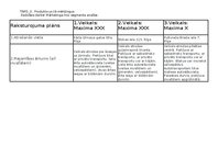 Konspekts 'Produkts un tā mērķtirgus', 1.