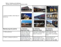 Konspekts 'Produkts un tā mērķtirgus', 2.