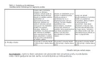 Konspekts 'Produkts un tā mērķtirgus', 3.