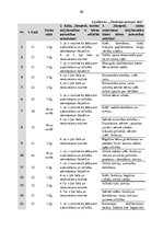 Diplomdarbs 'Literāro darbu izmantošanas iespējas 4-5 gadus vecu bērnu iztēles attīstības sek', 80.