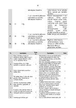 Diplomdarbs 'Literāro darbu izmantošanas iespējas 4-5 gadus vecu bērnu iztēles attīstības sek', 81.