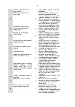Diplomdarbs 'Literāro darbu izmantošanas iespējas 4-5 gadus vecu bērnu iztēles attīstības sek', 82.