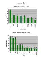 Konspekts 'Metalurģija', 1.