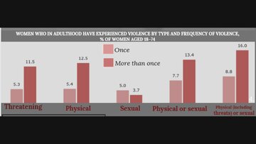 Prezentācija 'Violence against women In Latvia', 7.