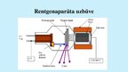 Prezentācija 'Rentgenstarojums', 11.